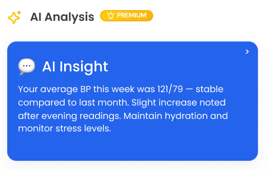 Receive insights